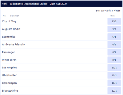 William Hill Judmonte International 2024 Betting
