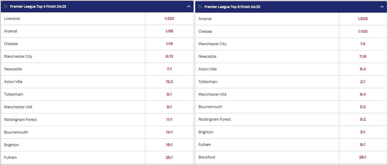 Premier League 2024/25 Top 4 and Top 6 Betting