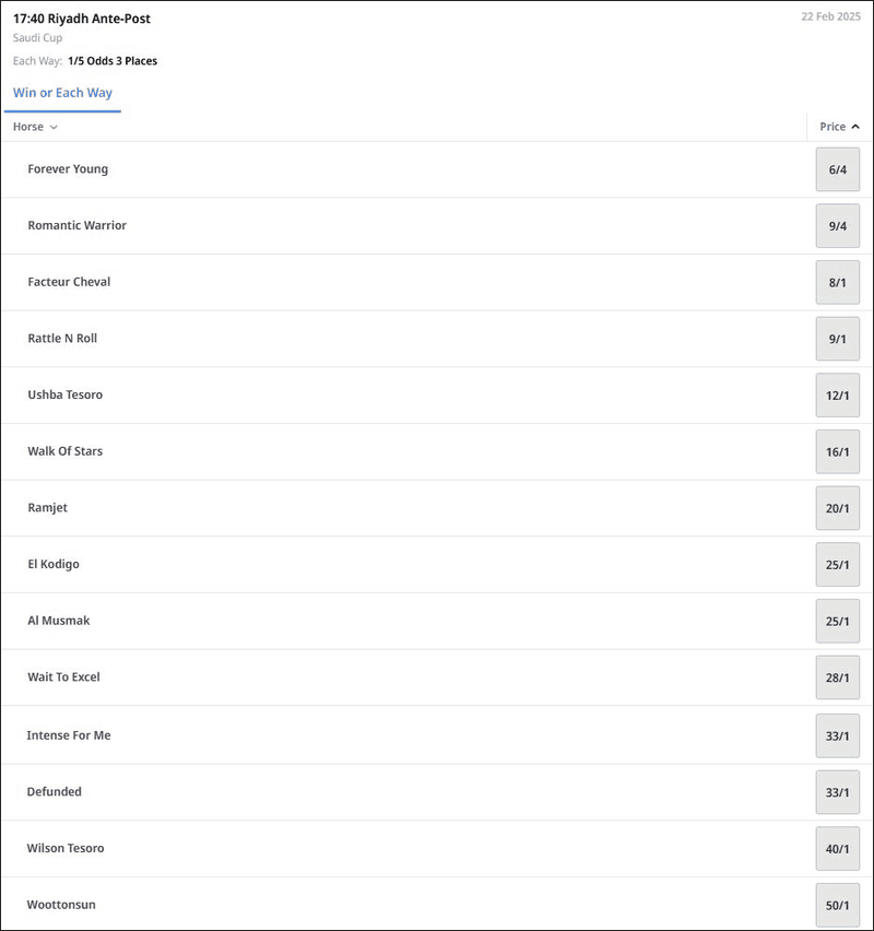 Saudi Cup 2025 Betting