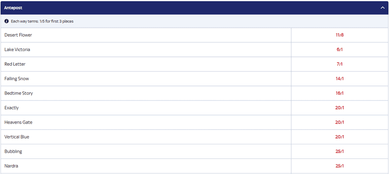 1000 Guineas Betting 2025
