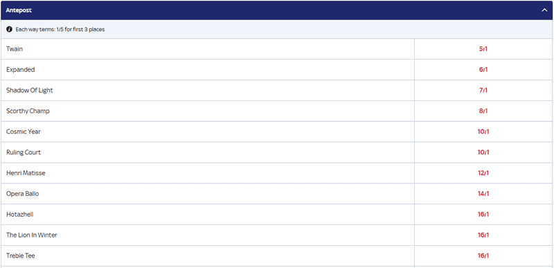 2000 Guineas Betting 2025