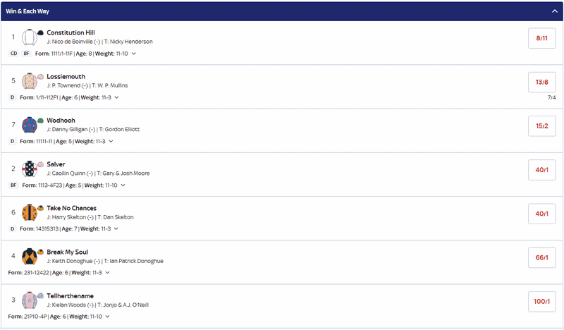 Aintree Hurdle 2025 Betting