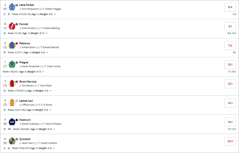 Criterion Stakes 2025 Betting