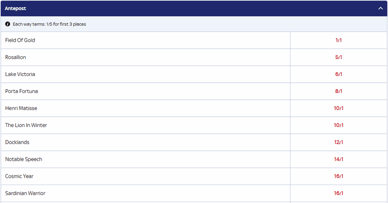 Sussex Stakes 2025 Betting