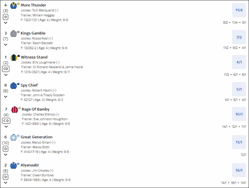 Hungerford Stakes 2025 Betting
