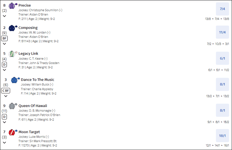 Fillies' Mile 2025 Betting