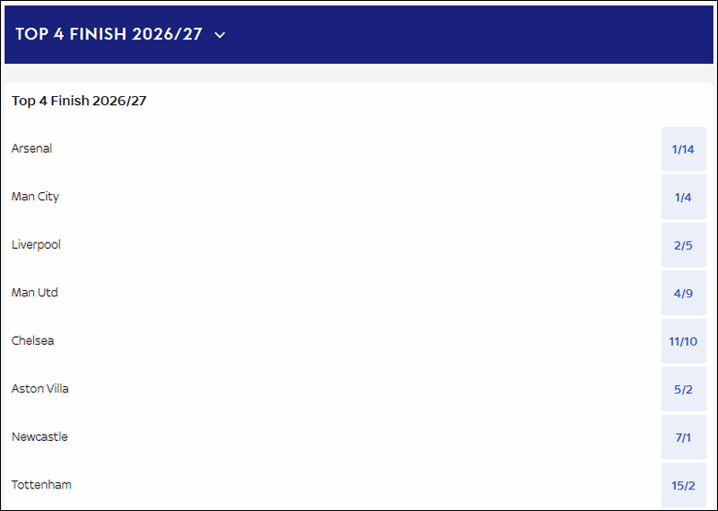 Premier League 2026/27 Top 4 Betting