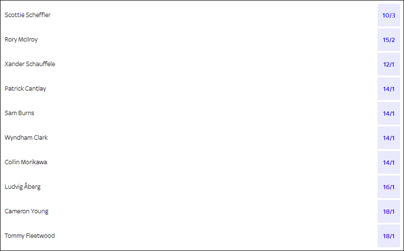PGA Tour Championship 2026 Betting